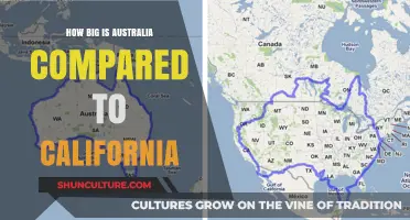 Australia vs California: A Size Comparison