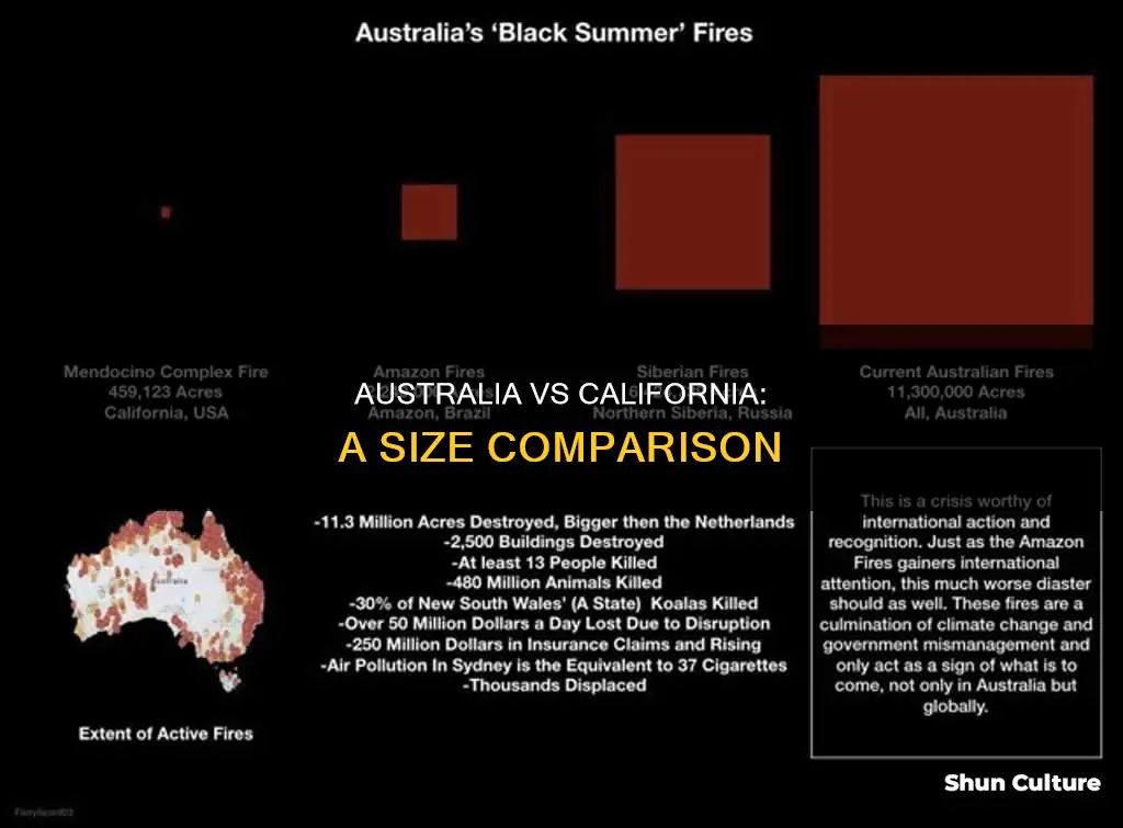 how big is australia compared to california
