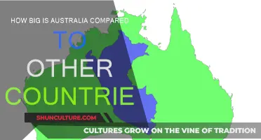 Australia's Size Compared to Other Countries