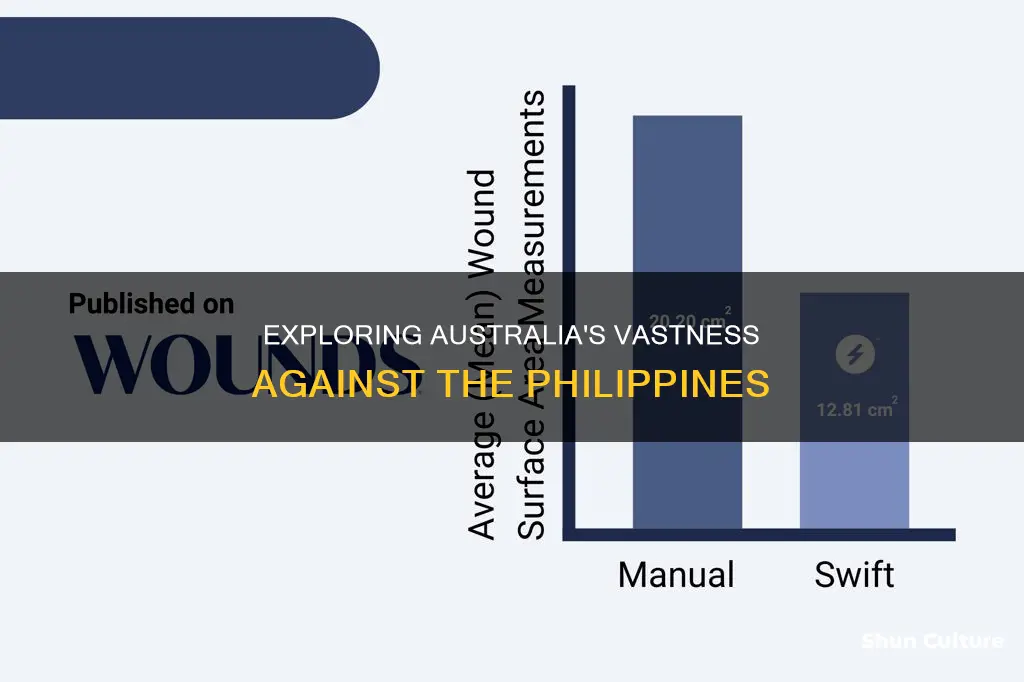 how big is australia compared to philippines