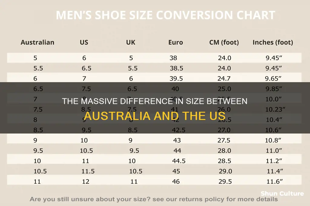 how big is australia compared to the continental united states