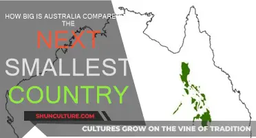 Australia vs Smaller Countries: Size Comparison