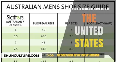 Exploring Australia's Vastness Compared to the United States