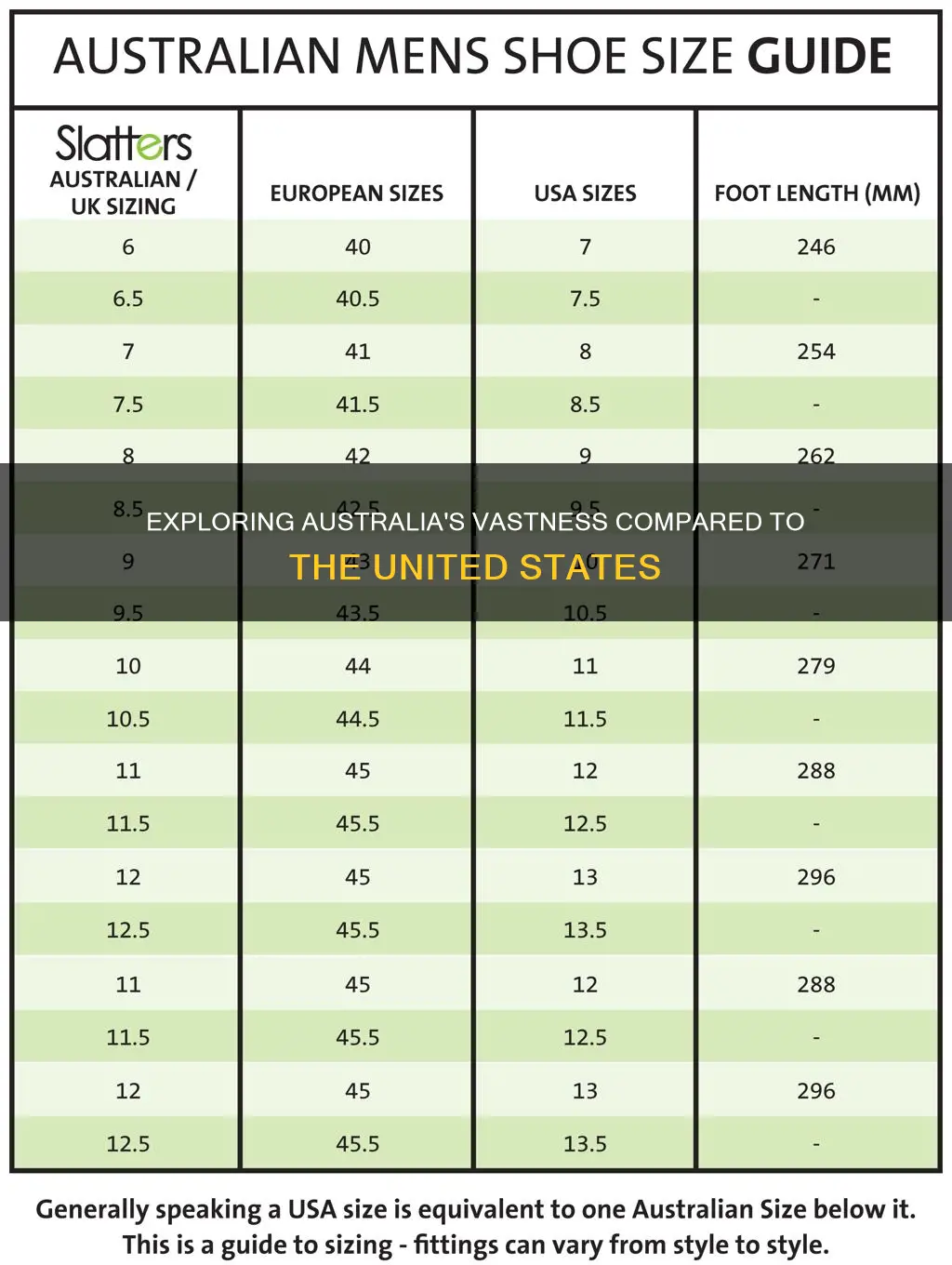 how big is australia compared to the united states