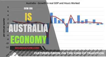 Australia's Economy: A Global Powerhouse?