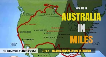 Australia's Massive Size in Miles