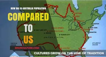 Population Comparison: Australia vs. the United States