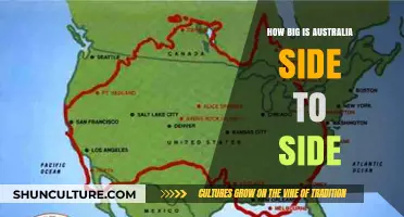 Australia's East-to-West Width: A Massive Trek