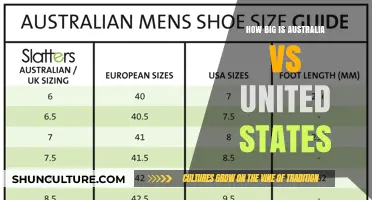 The Massive Size Difference Between Australia and the United States