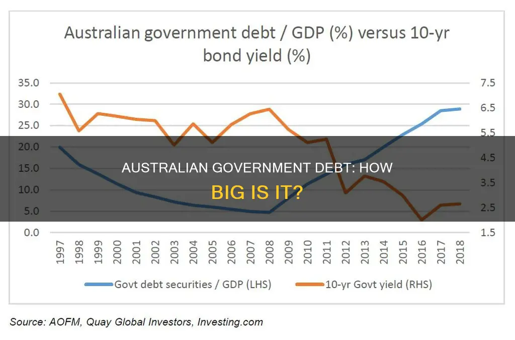 how big is australian government debt