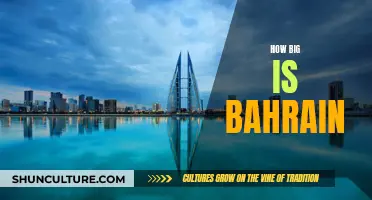 Bahrain's Geographical Size: A Comprehensive Overview