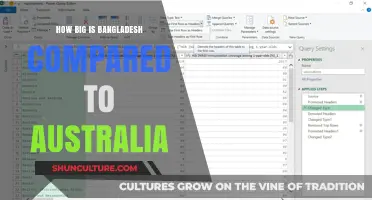 Exploring the Size Difference: Bangladesh vs Australia