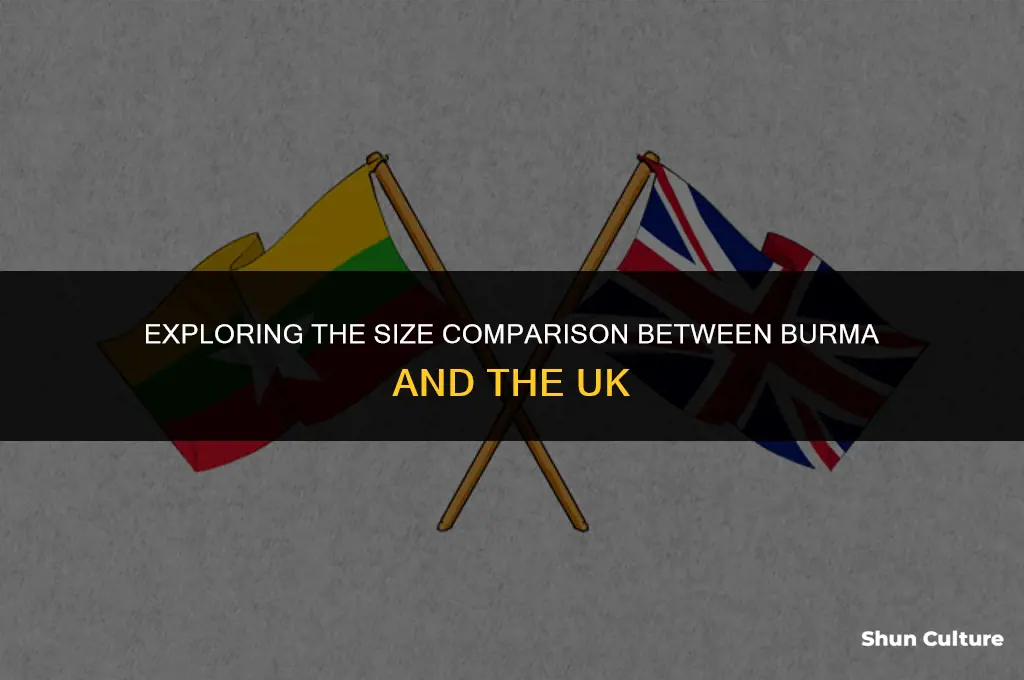 how big is burma compared to uk