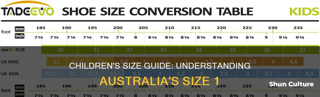 how big is children size 1 in australia