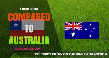 Chile vs Australia: A Size Comparison