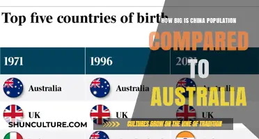 China vs Australia: Population Comparison