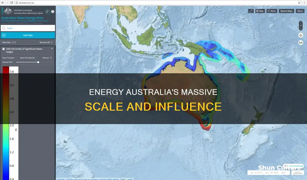 how big is energy australia