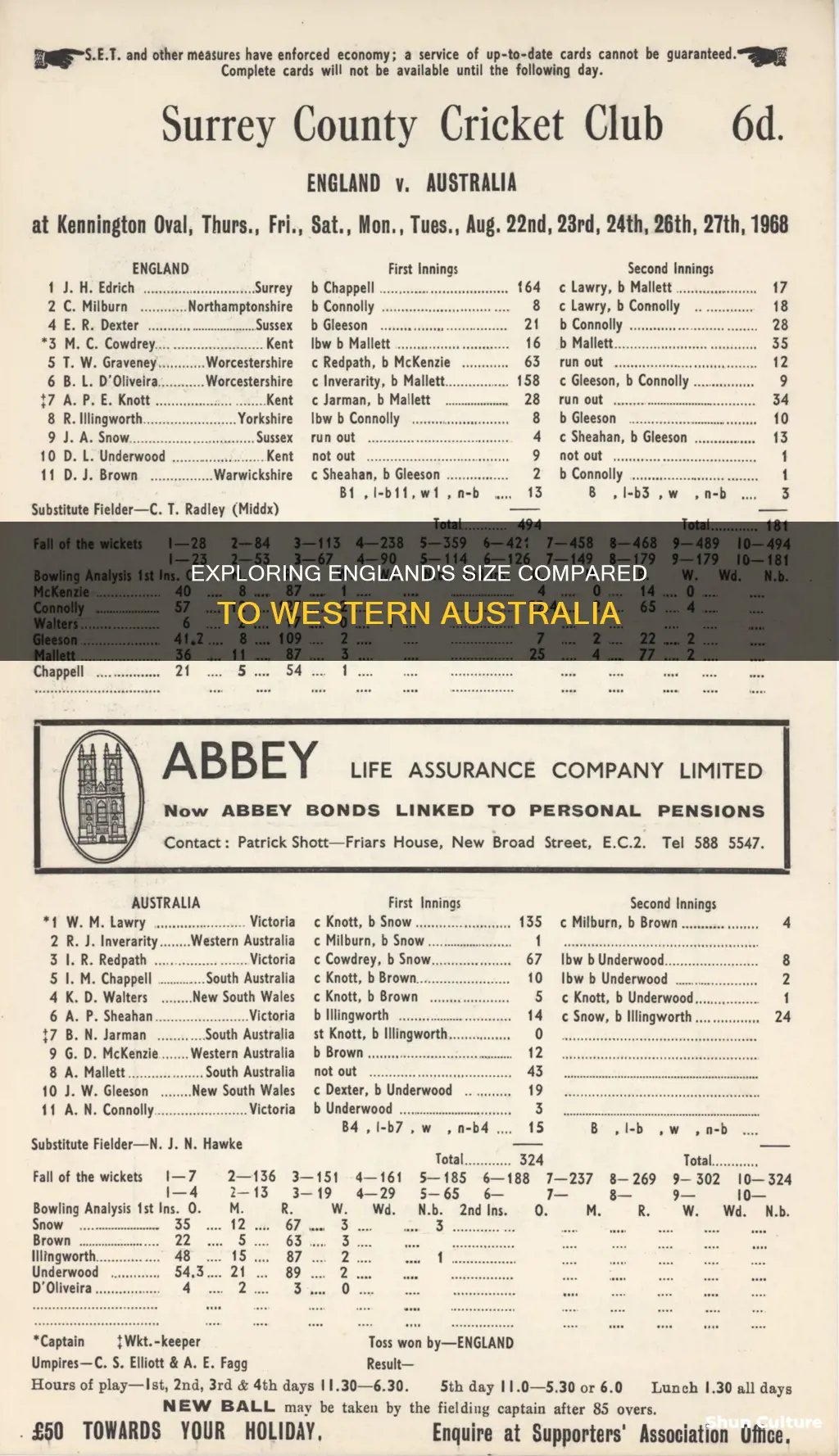 how big is england compared to western australia