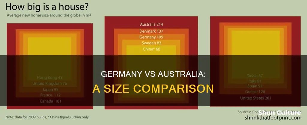 how big is germany compared to australia