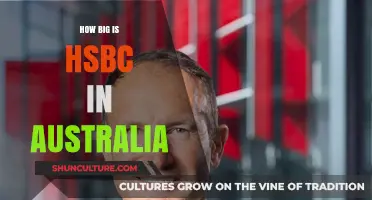HSBC's Australian Presence: How Big Is It?