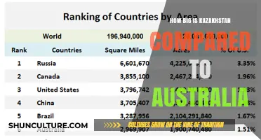 Exploring the Size of Kazakhstan Versus Australia