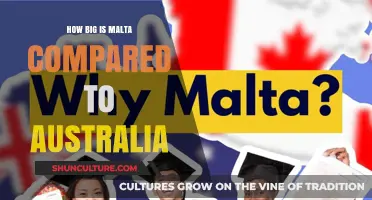 Exploring the Size Difference: Malta Versus Australia