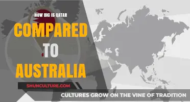 Exploring Qatar and Australia's Size Difference