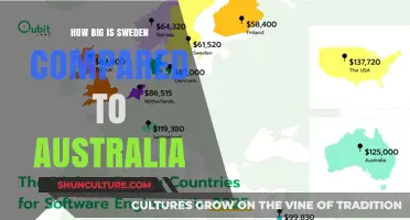 Sweden vs Australia: A Size Comparison