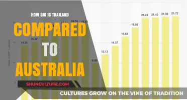 Exploring Thailand and Australia's Size Difference