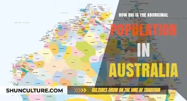 Aboriginal Population in Australia: Size and Significance