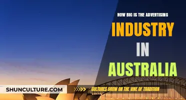 Advertising Industry in Australia: Size and Scope