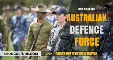 Australia's Defence Force: A Comprehensive Overview