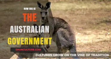 The Ever-Growing Australian Government: Size and Scope