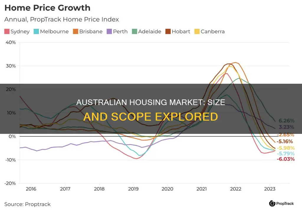 how big is the australian housing market