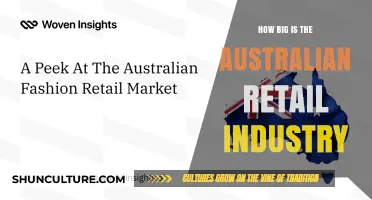 The Retail Industry in Australia: A Giant Down Under