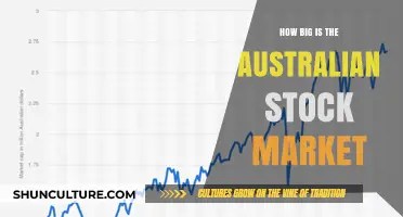 Australian Stock Market: Size and Scope Overview