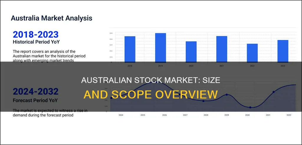 how big is the australian stock market