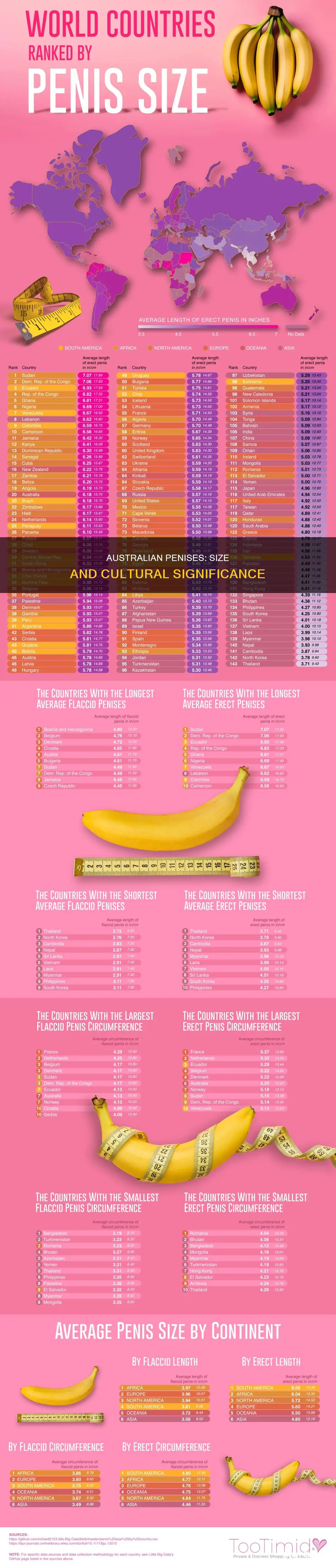 how big is the average australian penis