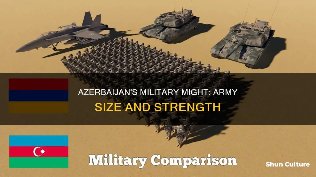 how big is the azerbaijan army