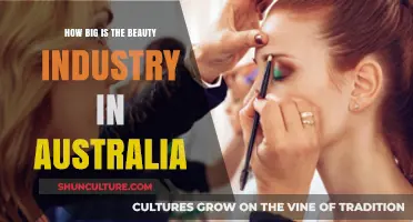 Australia's Beauty Industry: A Billion-Dollar Overview