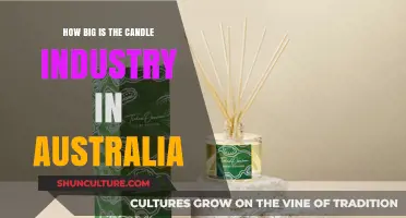 Australia's Candle Industry: A Bright Future Ahead