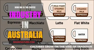 Coffee Industry in Australia: Size and Scope