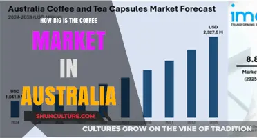Coffee Market in Australia: Size and Growth