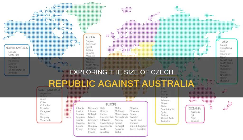 how big is the czech republic compared to australia