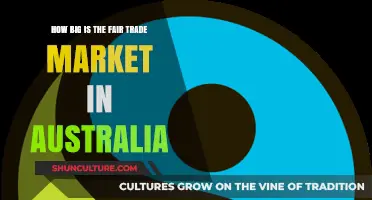 Fair Trade Market in Australia: Size and Scope