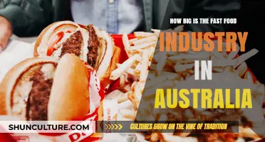 Fast Food Industry: Australia's Massive Market