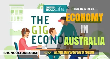 Gig Economy in Australia: Size and Scope