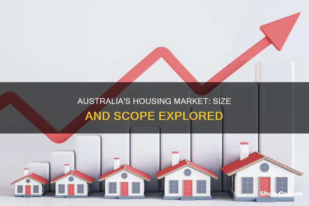 how big is the housing market in australia