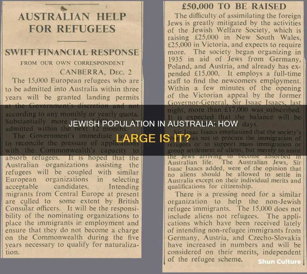 how big is the jewish population in australia