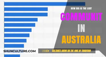 Exploring Australia's LGBT Community Size